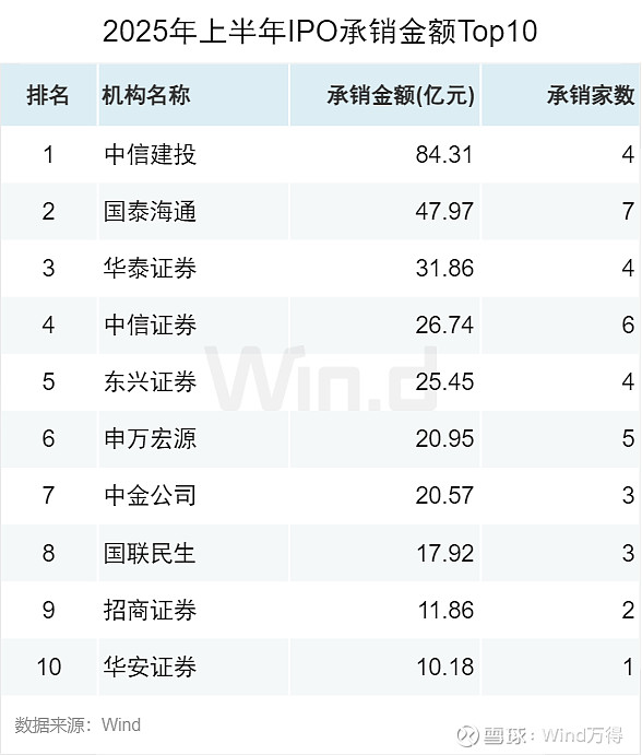 IPO增发市场政策驱动增长_A股股权融资市场2025年上半年趋势_2025年01月 深证a股涨幅排行榜