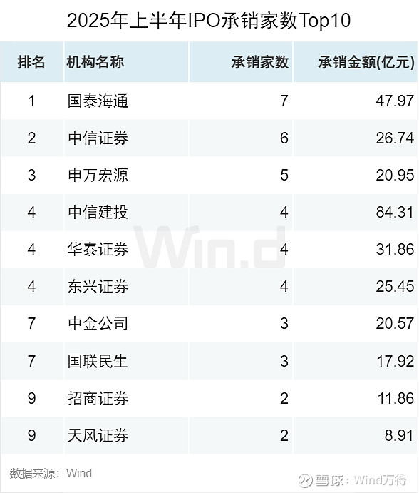 2025年01月 深证a股涨幅排行榜_IPO增发市场政策驱动增长_A股股权融资市场2025年上半年趋势