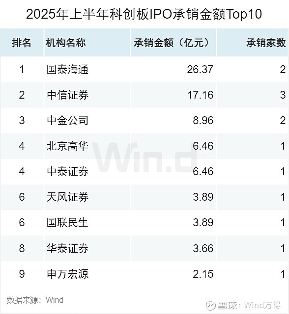 2025年01月 深证a股涨幅排行榜_IPO增发市场政策驱动增长_A股股权融资市场2025年上半年趋势