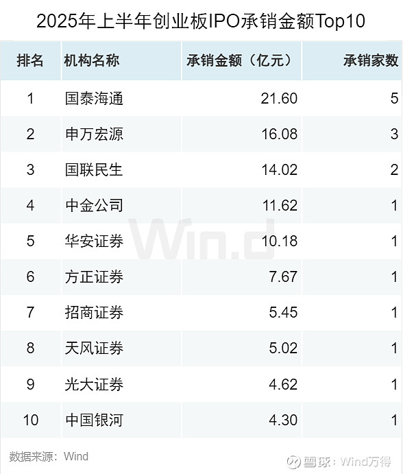 A股股权融资市场2025年上半年趋势_IPO增发市场政策驱动增长_2025年01月 深证a股涨幅排行榜