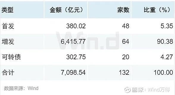 2025年01月 深证a股涨幅排行榜_A股股权融资市场2025年上半年趋势_IPO增发市场政策驱动增长