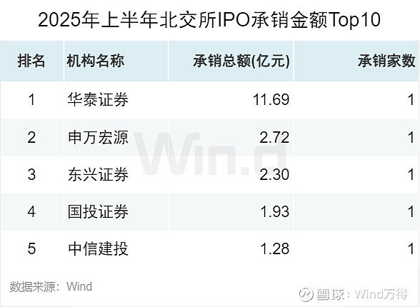 IPO增发市场政策驱动增长_A股股权融资市场2025年上半年趋势_2025年01月 深证a股涨幅排行榜