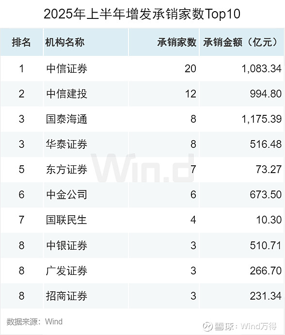 2025年01月 深证a股涨幅排行榜_A股股权融资市场2025年上半年趋势_IPO增发市场政策驱动增长
