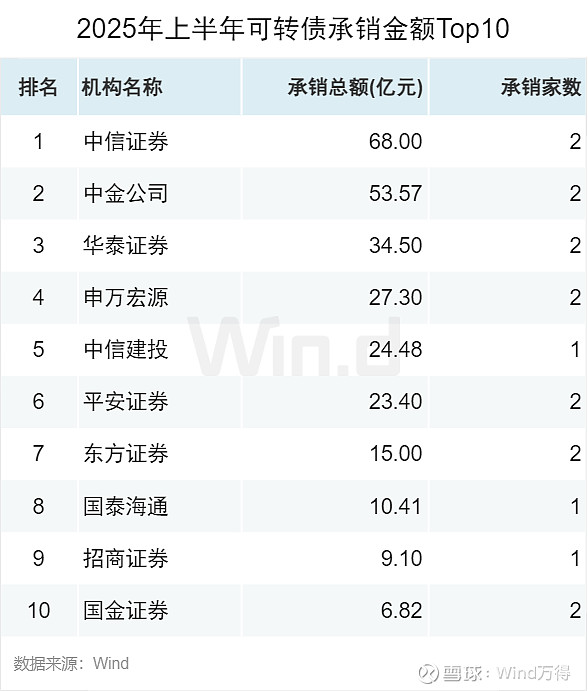 2025年01月 深证a股涨幅排行榜_IPO增发市场政策驱动增长_A股股权融资市场2025年上半年趋势