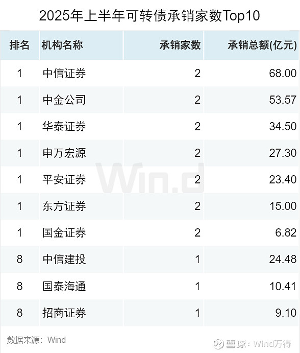 2025年01月 深证a股涨幅排行榜_A股股权融资市场2025年上半年趋势_IPO增发市场政策驱动增长