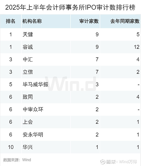 2025年01月 深证a股涨幅排行榜_A股股权融资市场2025年上半年趋势_IPO增发市场政策驱动增长