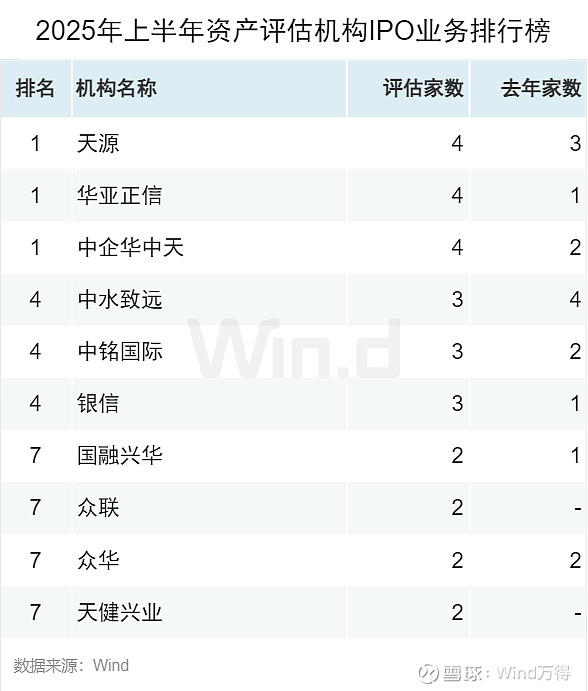 A股股权融资市场2025年上半年趋势_2025年01月 深证a股涨幅排行榜_IPO增发市场政策驱动增长