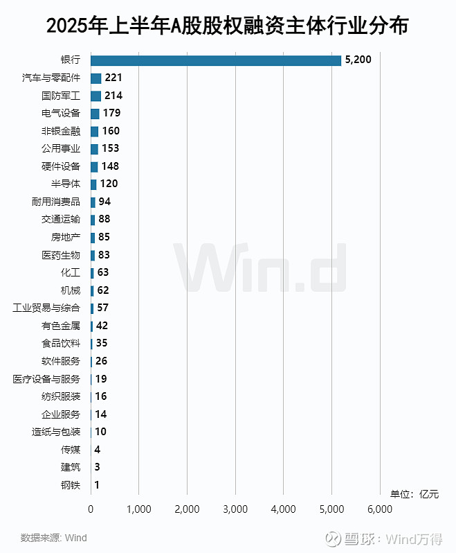 IPO增发市场政策驱动增长_2025年01月 深证a股涨幅排行榜_A股股权融资市场2025年上半年趋势