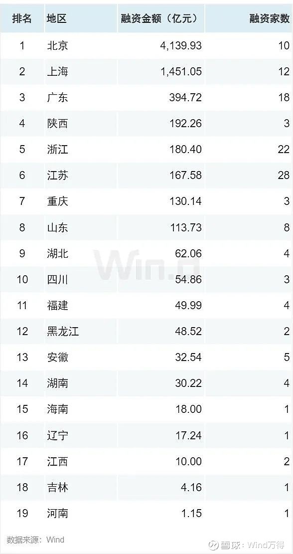 A股股权融资市场2025年上半年趋势_IPO增发市场政策驱动增长_2025年01月 深证a股涨幅排行榜