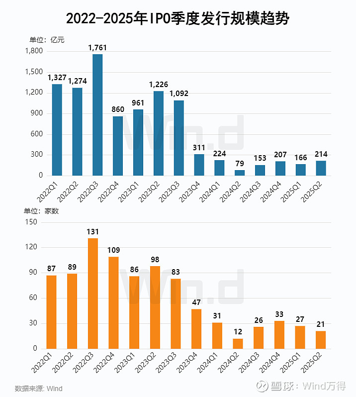 2025年01月 深证a股涨幅排行榜_IPO增发市场政策驱动增长_A股股权融资市场2025年上半年趋势