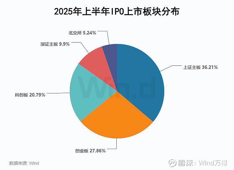 A股股权融资市场2025年上半年趋势_IPO增发市场政策驱动增长_2025年01月 深证a股涨幅排行榜