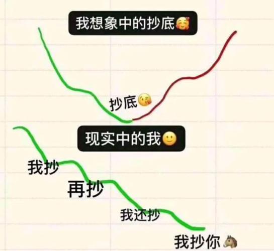 炒股的成长之路_破译股市密码_投资从有趣到无聊的过程