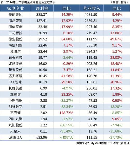 tcl集团股票回购_家电企业原材料成本上涨影响分析_家电板块2021年股价表现