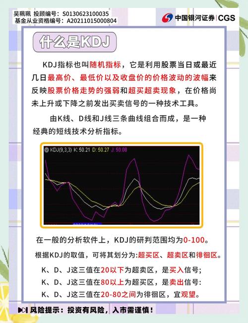 股票技术指标分析详解_移动平均线交易策略_股票交易技术指标分析