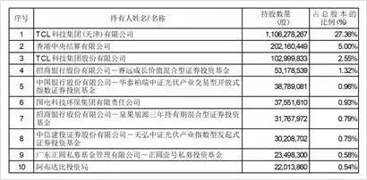 tcl集团股票回购_TCL中环新能源科技股份有限公司 股份回购方案 员工持股计划