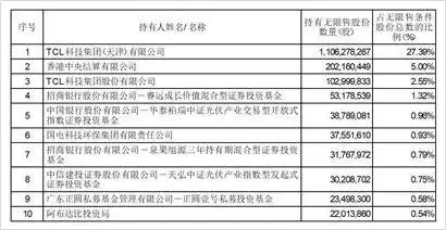 TCL中环新能源科技股份有限公司 股份回购方案 员工持股计划_tcl集团股票回购