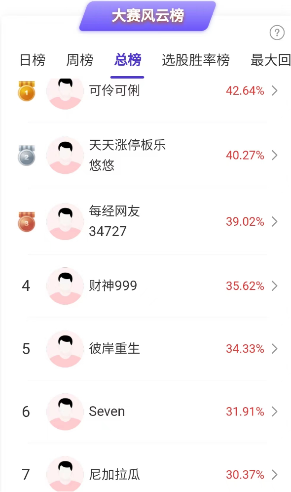 每日经济新闻APP模拟炒股_掘金大赛第16期_新浪炒股大赛第二季