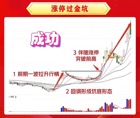 新浪炒股大赛第二季_掘金大赛第16期_每日经济新闻APP模拟炒股