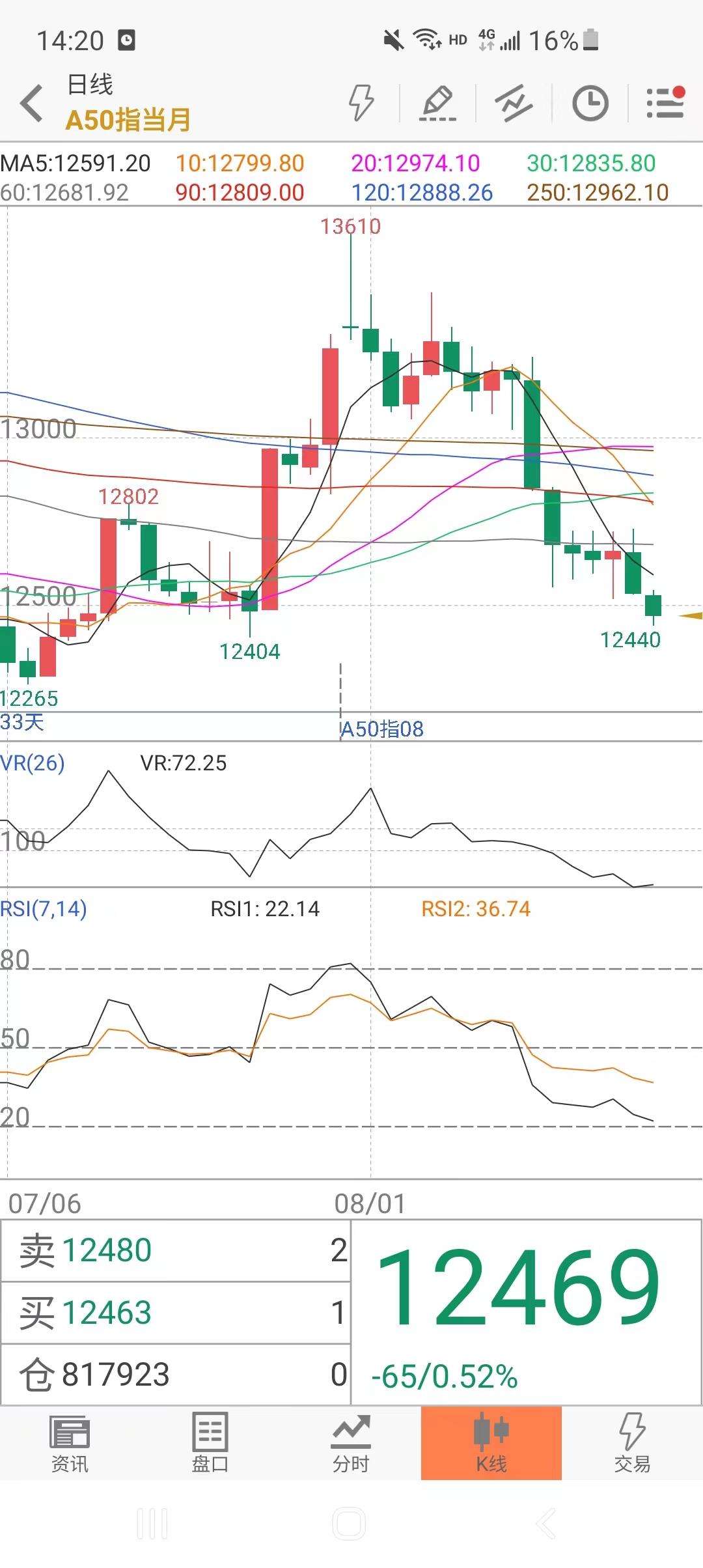 掘金大赛第16期_每日经济新闻APP模拟炒股_新浪炒股大赛第二季