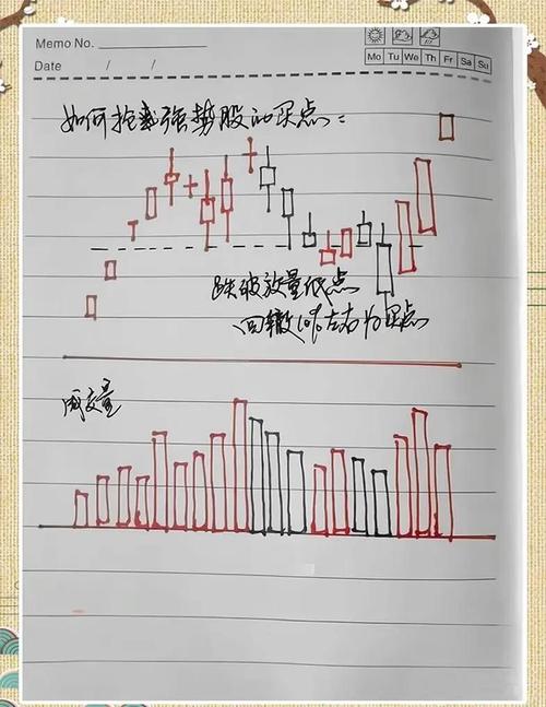 股票成交量什么意思_股票成交量分析_量价关系分析