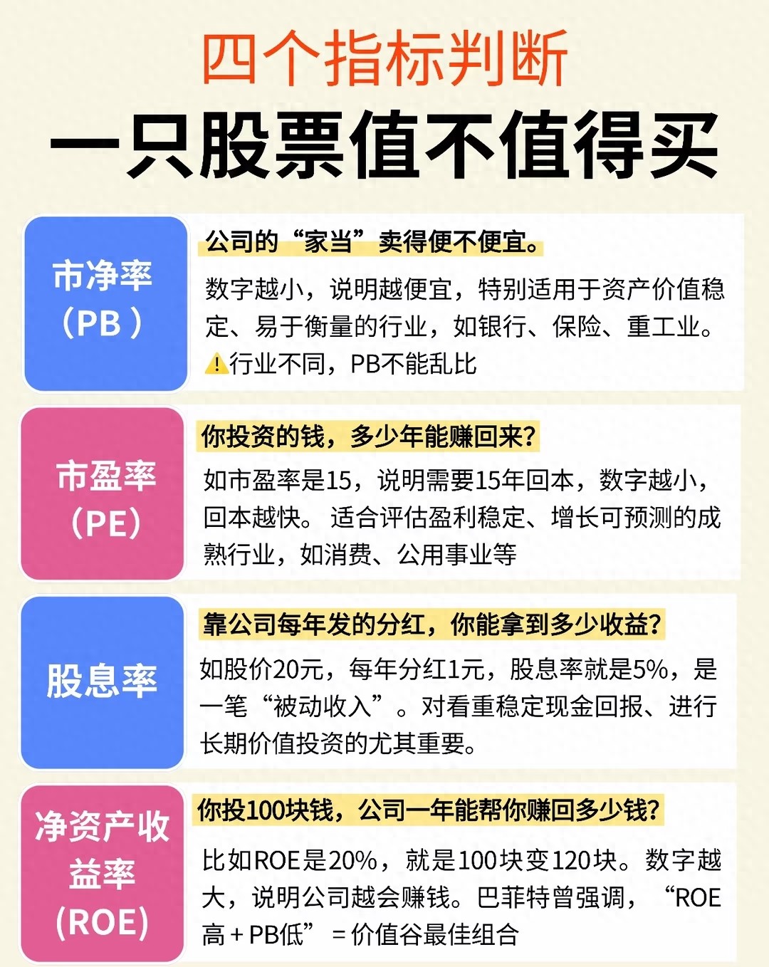 买股票看哪些指标_市净率PB市盈率PE股息率ROE净资产收益率