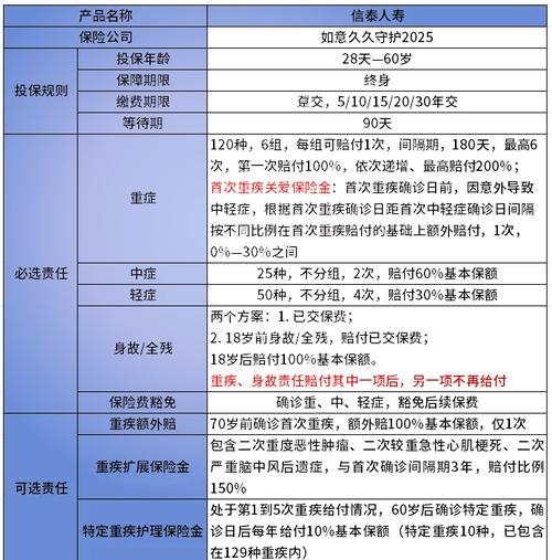 信泰人寿招聘_信泰人寿入职考试_信泰人寿薪资