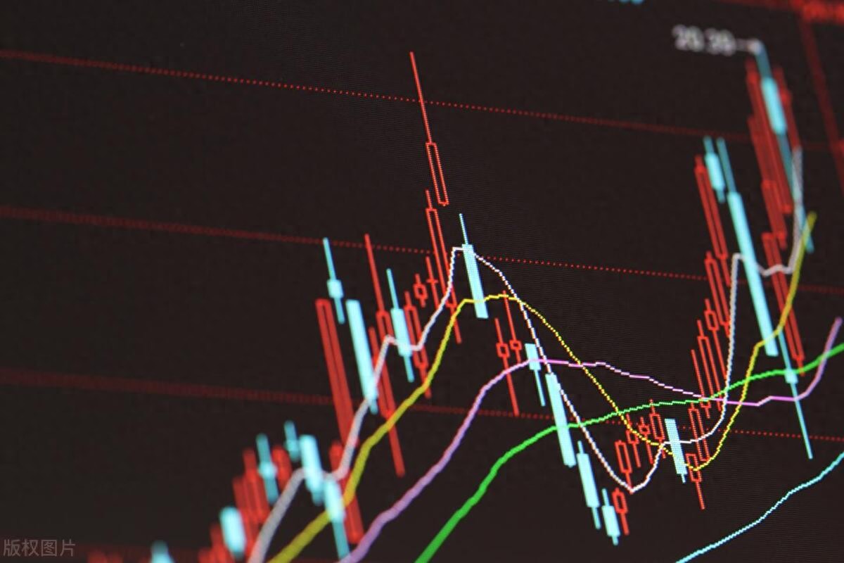 市场趋势判断_期货k线指标有用么_K线技术分析
