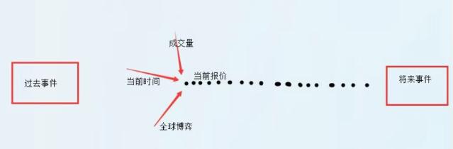 期货k线指标有用么_市场趋势判断_K线技术分析