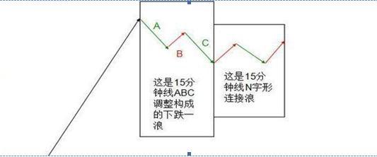 15分钟K线图战法_期货k线指标有用么_投资者交易注意事项