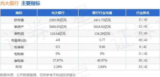光大银行 股票_光大银行601818资金流向分析_光大银行近5日资金流向