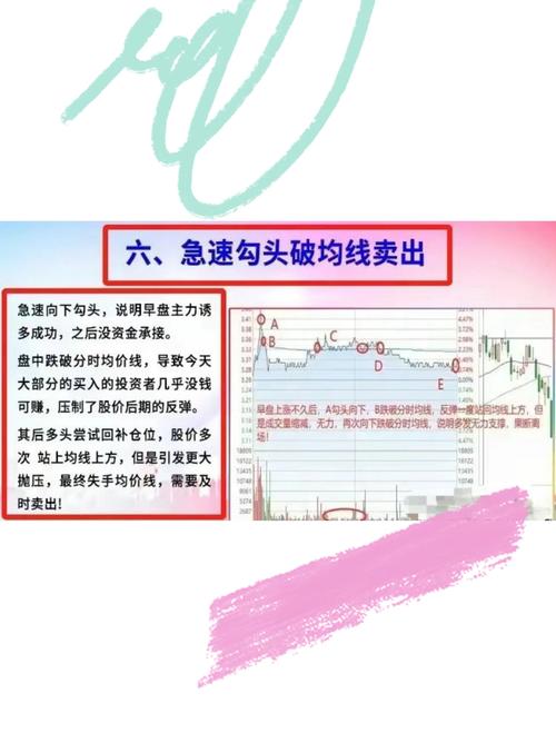 股票分时量怎么看_股票T+0交易分时图应用_分时图构成要素分析