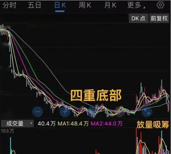 重组前景看好_要重组股票的特性_股票技术分析