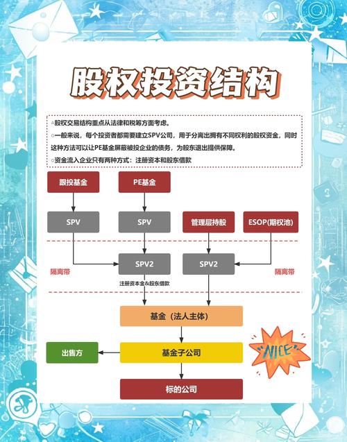 股权重组_重组股_要重组股票的特性