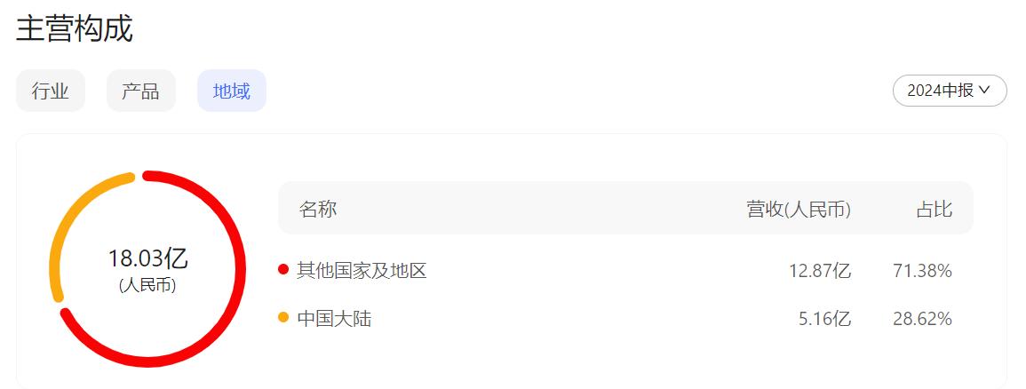 曲美家居股票_曲美家居负债45.95亿 赵泽龙抖音父债子还 人设 股价跌幅90%