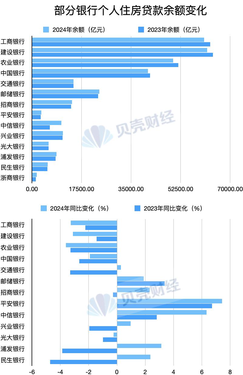 兴业银行分期提前还款_提前还款银行规则差异_提前还房贷预约时间限制