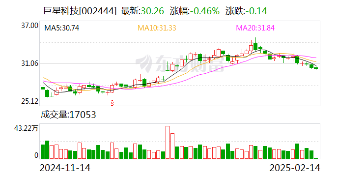 中策橡胶股票代码_中策橡胶IPO募集资金用途分析_中策橡胶集团股份有限公司首次公开发行股票上市审核通过