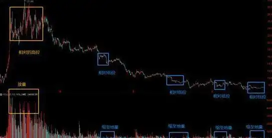 股票成交量什么意思_底部震荡选股技巧_震荡行情操作策略