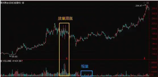 底部震荡选股技巧_股票成交量什么意思_震荡行情操作策略