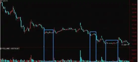 股票成交量什么意思_底部震荡选股技巧_震荡行情操作策略