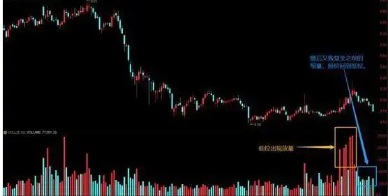 底部震荡选股技巧_股票成交量什么意思_震荡行情操作策略