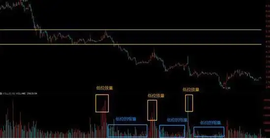 股票成交量什么意思_底部震荡选股技巧_震荡行情操作策略