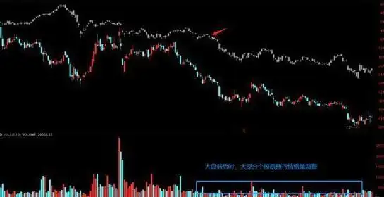 股票成交量什么意思_震荡行情操作策略_底部震荡选股技巧