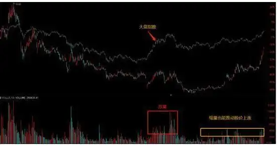 震荡行情操作策略_底部震荡选股技巧_股票成交量什么意思