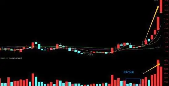 震荡行情操作策略_股票成交量什么意思_底部震荡选股技巧