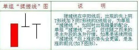 底部震荡选股技巧_股票成交量什么意思_震荡行情操作策略
