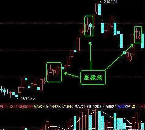 震荡行情操作策略_股票成交量什么意思_底部震荡选股技巧