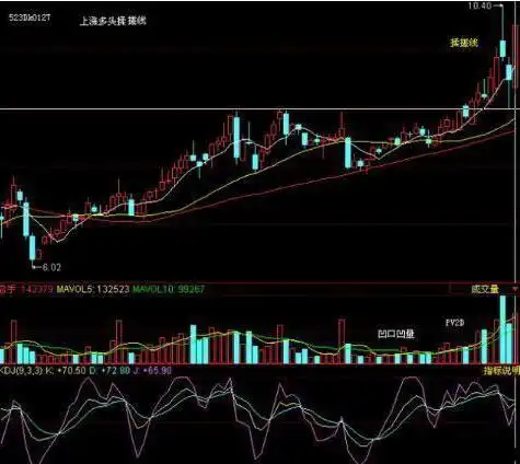 股票成交量什么意思_震荡行情操作策略_底部震荡选股技巧