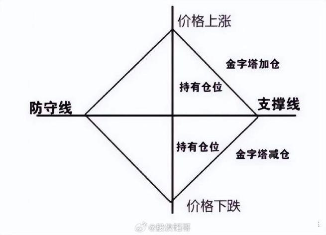 底部震荡选股技巧_震荡行情操作策略_股票成交量什么意思