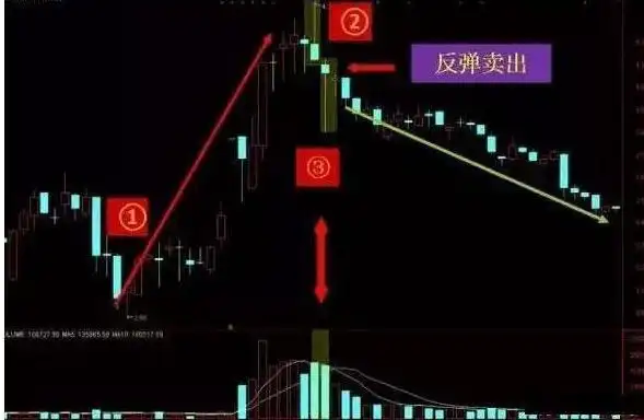 震荡行情操作策略_股票成交量什么意思_底部震荡选股技巧