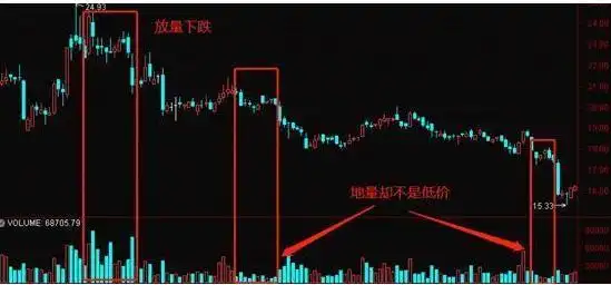 股票成交量什么意思_震荡行情操作策略_底部震荡选股技巧